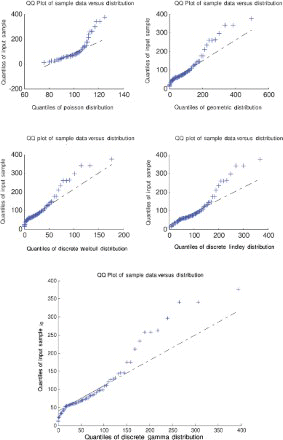 Figure 11. Quantile–quantile plot for data set 3.