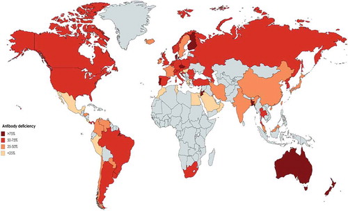 Figure 3. Proportion of predominant antibody deficiencies among different registries of patients with primary immunodeficiency in the world. (Gray color represents countries without registry or without appropriate report).