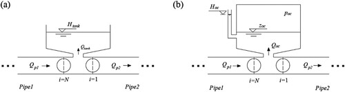 Figure 6. SPH Schematic of surge tank: (a) open surge tank; (b) air chamber.