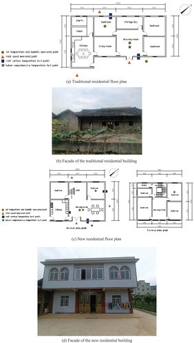 Figure 1. Current situation of traditional and new dwellings.
