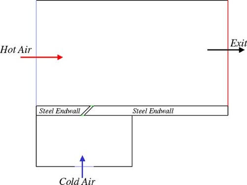 Figure 7. Diagram of the CHT computational domain.