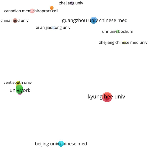 Figure 3 Network map of the 14 clusters of organizations.