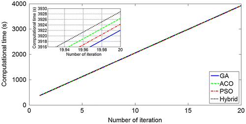 Figure 16. Comparison in computational time of aluminium plate.