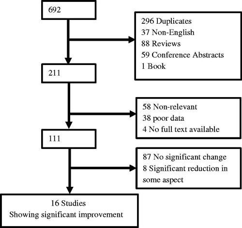 Figure 1. Results.