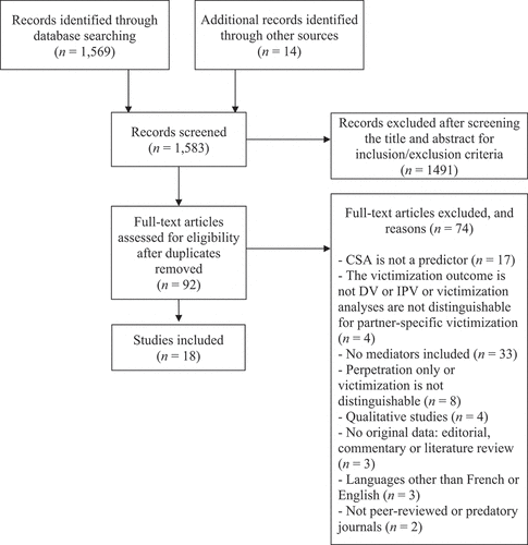 Figure 1. Flowchart of the Systematic Review Process