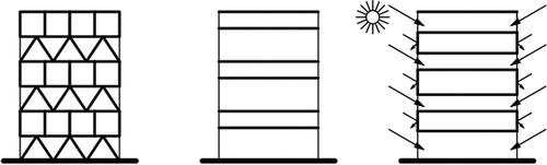 Figure 28. Types of contrasts (examples): different load bearing structure, room height, and lighting (from left to right). Source: graphic by author.