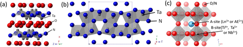 Figure 13. Crystal structures of TaON (a), Ta3N5 (b), and perovskite oxynitride (c).