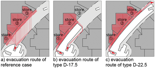 Figure 12. Variations in evacuation costs caused by architectural planning in type D.