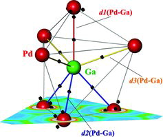 Figure 5. Bonding indicator C0.6 in GaPd: (top) location of C0.6 maxima (black) in vicinity of the Ga–Pd contacts; (bottom) C0.6 distribution on the Pd plane (colour coding is analogous to one for ELI-D).