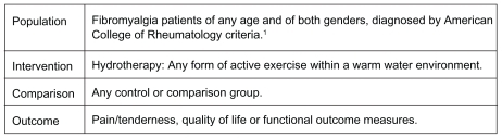 Figure 1 PICO criteria.