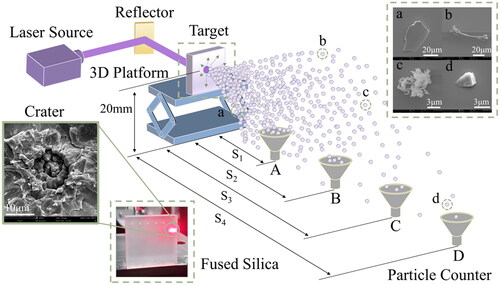 Figure 2. Experimental verification of the safety distance of laser-induced debris.