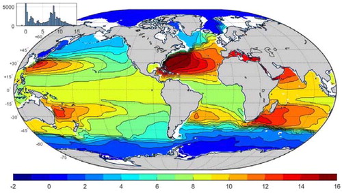 Fig. 2. Average potential temperature (not the anomaly) at 477 m during 1994. Note the multi-modality of the values (inset).