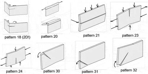 Figure 2. Illustrations of the selected eight crack pattern archetypes without openings. The images are adapted from (De Vent Citation2011b).