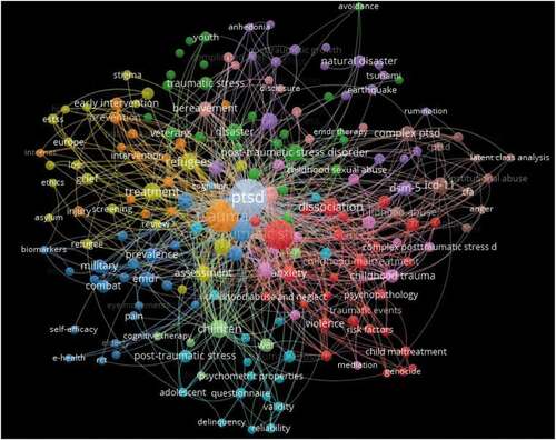 Figure 1. Visualization of content in EJPT based on PubMed author keywords to 23 January 2019 (VOSviewer).