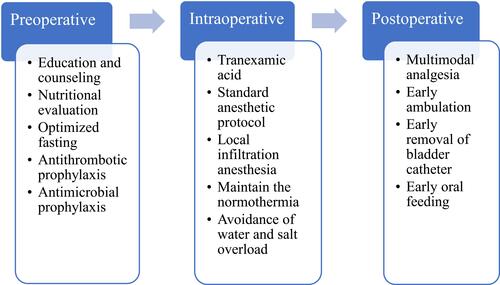 Figure 1 The simplified ERAS pathway in our center.