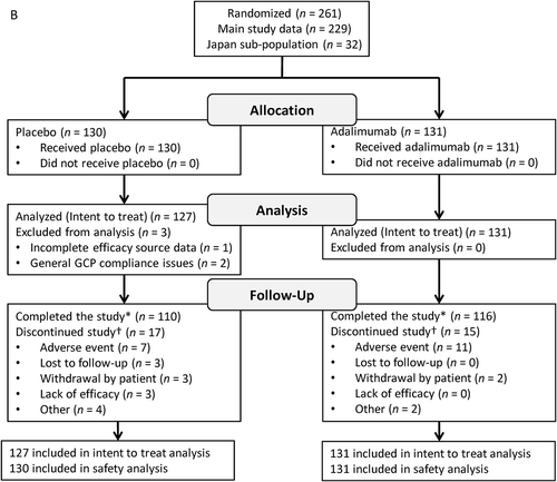 FIGURE 1. (Continued).