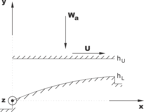 Figure 1. Schematic view of a slider.