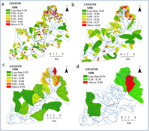 Figure 5. Sub-basin order-wise estimation of sediment delivery ratio of the Sankha river. (a) SDR of first order basin, (b) SDR of second order basin, (c) SDR of third order basin, and (d) SDR of fourth order basin.