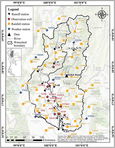 Figure 2. Location of Yom and Nan river basins including the runoff stations, groundwater observation wells, rainfall stations, weather stations, and Sirikit Dam in the study area