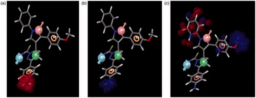 Figure 6. Electron withdrawing, Hydrogen bond donor and hydrophobic characteristics of the hypothesis ADHRR.9.