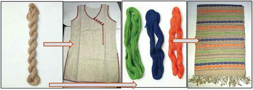 Figure 12. Coloration of nettle/viscose (25/75) blended yarn and development of apparel textile from undyed and dyed yarns.
