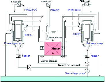 Figure 7. Schematic of water test apparatus.