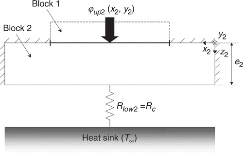 Figure 3. Thermal boundary conditions considered for the block 2 in multi-block decomposition (cross-sectional view).