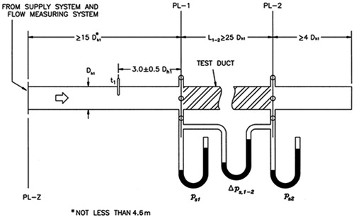 Fig. 1. Test setup.