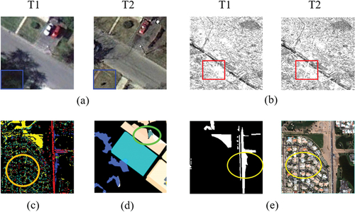 Figure 2. Difficulties and challenges in MCD: (a) spectral difference between the same surface features; (b) speckle noise interference in SAR image pairs; (c) “salt-and-pepper” noise; (d) imbalanced change classes in MCD reference maps; (e) binary change reference map and image at time1.