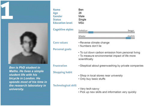 Figure 4. An example of the personas.