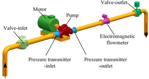 Figure 3. Scheme of the test rig.