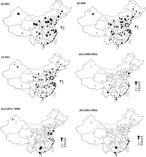 Figure 7. Annual average PM10 concentrations and their changes during 2001–2011 for 86 cities. (a–c) Annual average concentrations in 2001, 2006, and 2011 (μg m−3). (d–f) Changes in percentage in 2001–2006, 2006–2011, and 2001–2011.