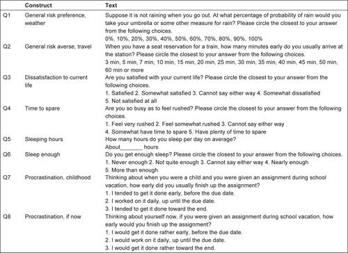 Figure S2 Survey questionnaires.