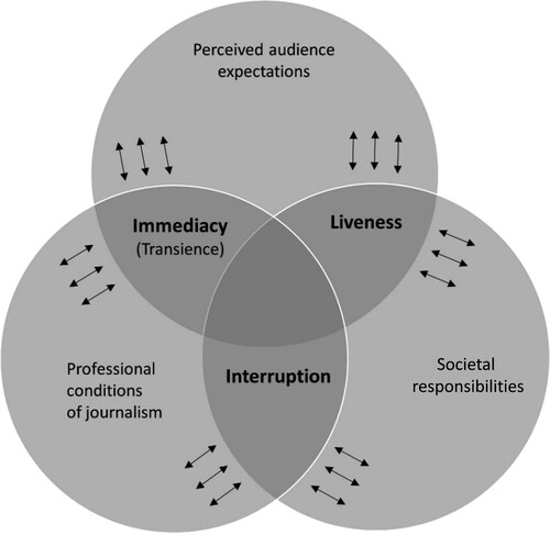 Figure 1. The conditions and affordances of the attention apparatus.