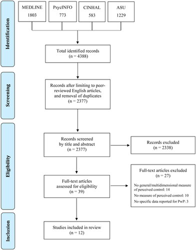 Figure 1. PRISMA diagram for selection of studies.