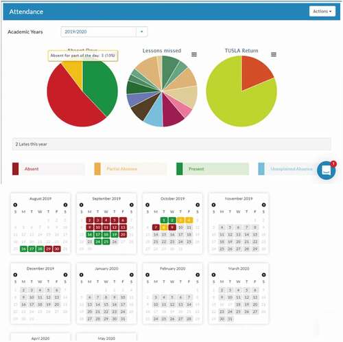 Figure 4. Student attendance record shown in pie charts and calendars on VSware