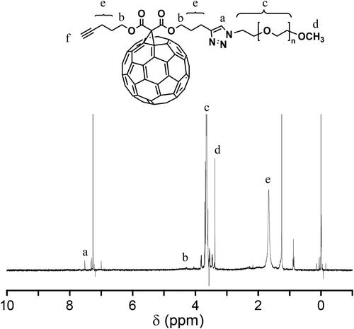 Figure 1. 1H NMR spectrum of C60-PEG5000 in CDCl3.