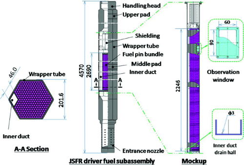 Figure 8 Sketches of JSFR pin bundle model for cleaning test