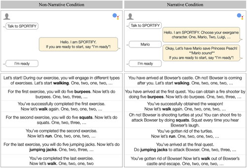 Figure 2. Example instructions in non-narrative conditions and narrative conditions.