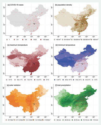 Figure 1. Maps of China, based on 15,539 0.25° grid cells, showing, for January–February 2020, (a) cell-densities of COVID-19 cases, (b) population density, (c) maximum temperature, (d) minimum temperature, (e) solar radiation and (f) precipitation. Maps (b–f) show the 559 cells having at least one case in red (these maps are approximate representations of national borders)