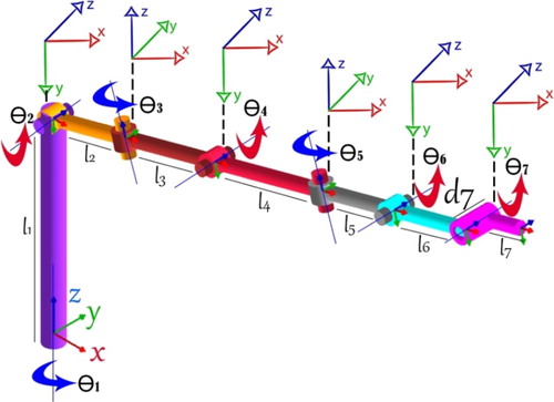 Figure 1. The structure of SUNGUR 370.