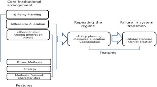 Figure 1: Research framework.