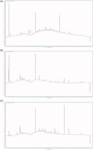 Figure 2. HPLC fingerprints of the ER, ES, and EL. HPLC fingerprints of the ER (A), ES (B), EL (C). They had absorption peaks at the characteristic retention times.