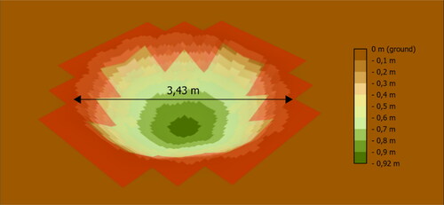 Figure 12. Model output with 3D representation of the shell crater.