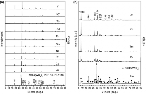 Figure 1. XRD patterns for the hydrothermal products of (a) Ln=La-Dy and Y and (b) Ln=Ho-Lu. The standard diffractions of NaLa(WO4)2 are included in (a) as bars for comparison, and the d values (in Å) of the main diffractions of the Lu compound are shown in (b). The filled triangles and filled circles in the XRD pattern of the Ho product denote the Ho analogue of the Lu compound and NaHo(WO4)2, respectively.