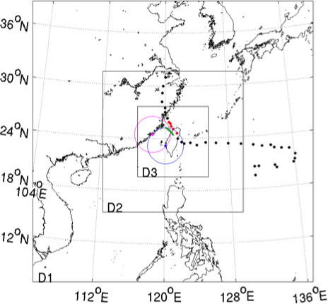 Fig. 1 The two-way interactive, triple-nested domains. The black and red dots mark the best track of Typhoon Morakot (2009) with a 6-hour interval provided by the Central Weather Bureau (CWB). The red dots correspond to the period (0000 UTC 8 to 0000 UTC 9 Aug) of the nature run, whose track is indicated by the green line. The blue dot and circle mark the location and maximum unambiguous range of the RCCG radar, and the magenta ones represent an imaginary radar at Kinmen.