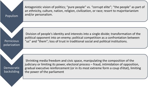 Figure 1. Analytical framework. Source: Own generation by authors.