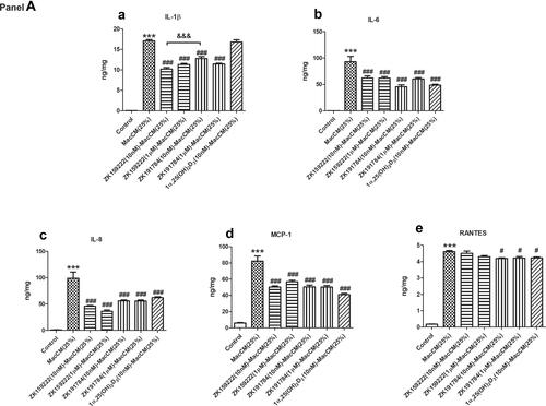 Figure 3 Continued.