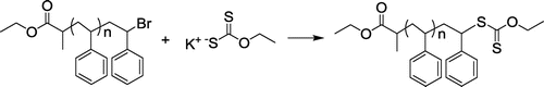 Scheme 1 Synthesis of xanthate functional polystyrene (PS-Xant).