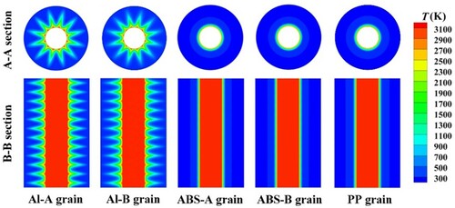Figure 9. The temperature distributions of the A-A and B-B sections for all fuel grains at 5 s.